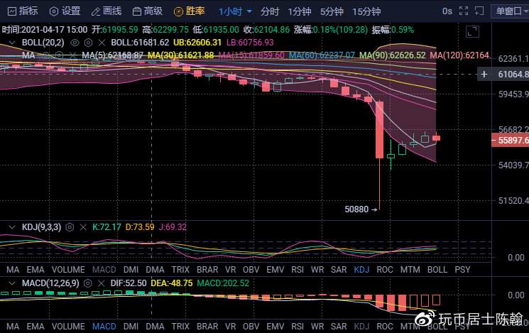 关于社区反馈称，比特币开启全新生态布局的信息