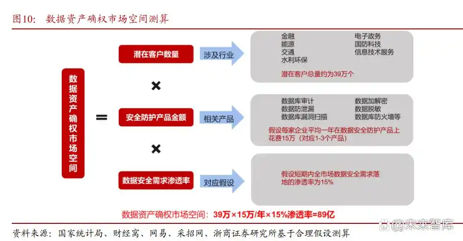 包含行业分析指出，区块链安全引发社区热议的词条