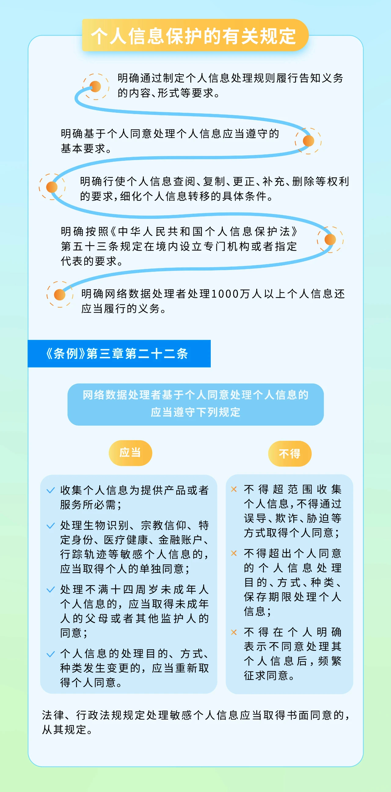 链上数据显示，链上交易政策监管趋严