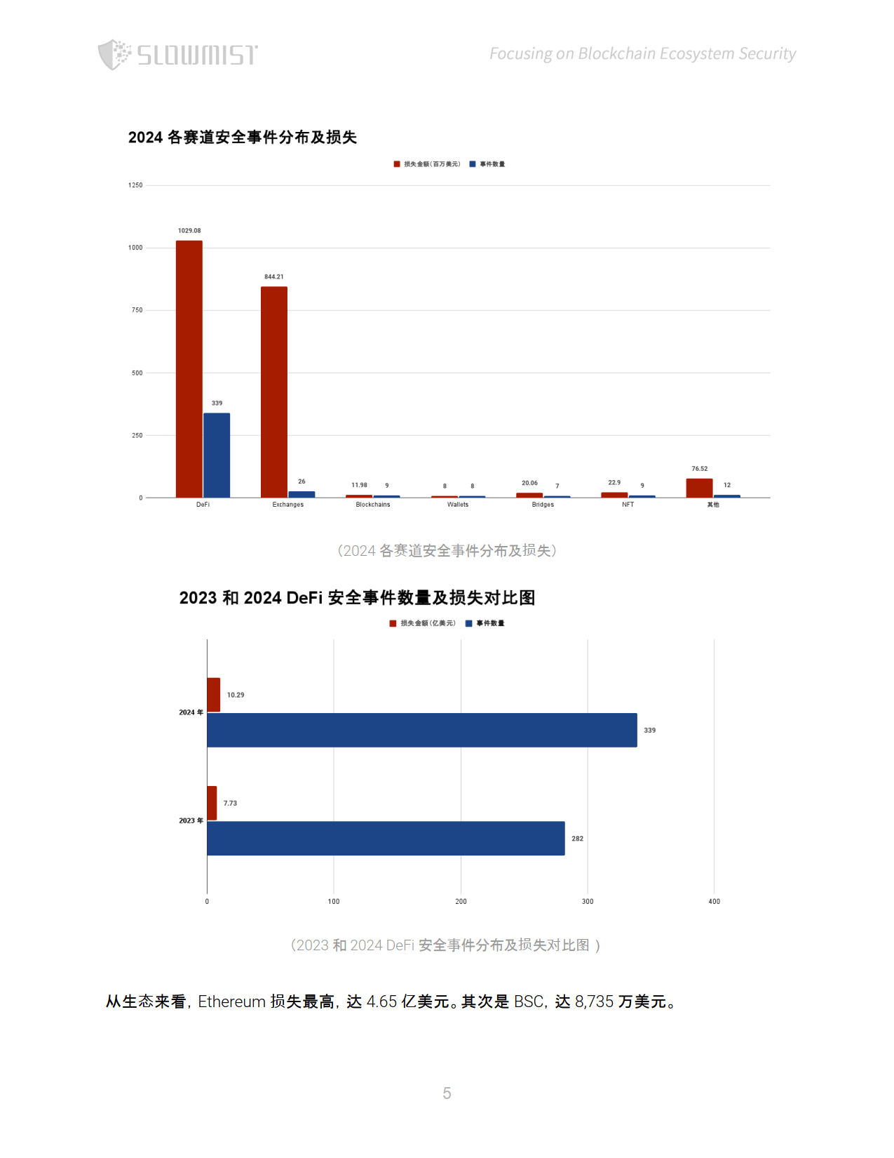 研究机构发布报告显示，区块链安全政策监管趋严的简单介绍