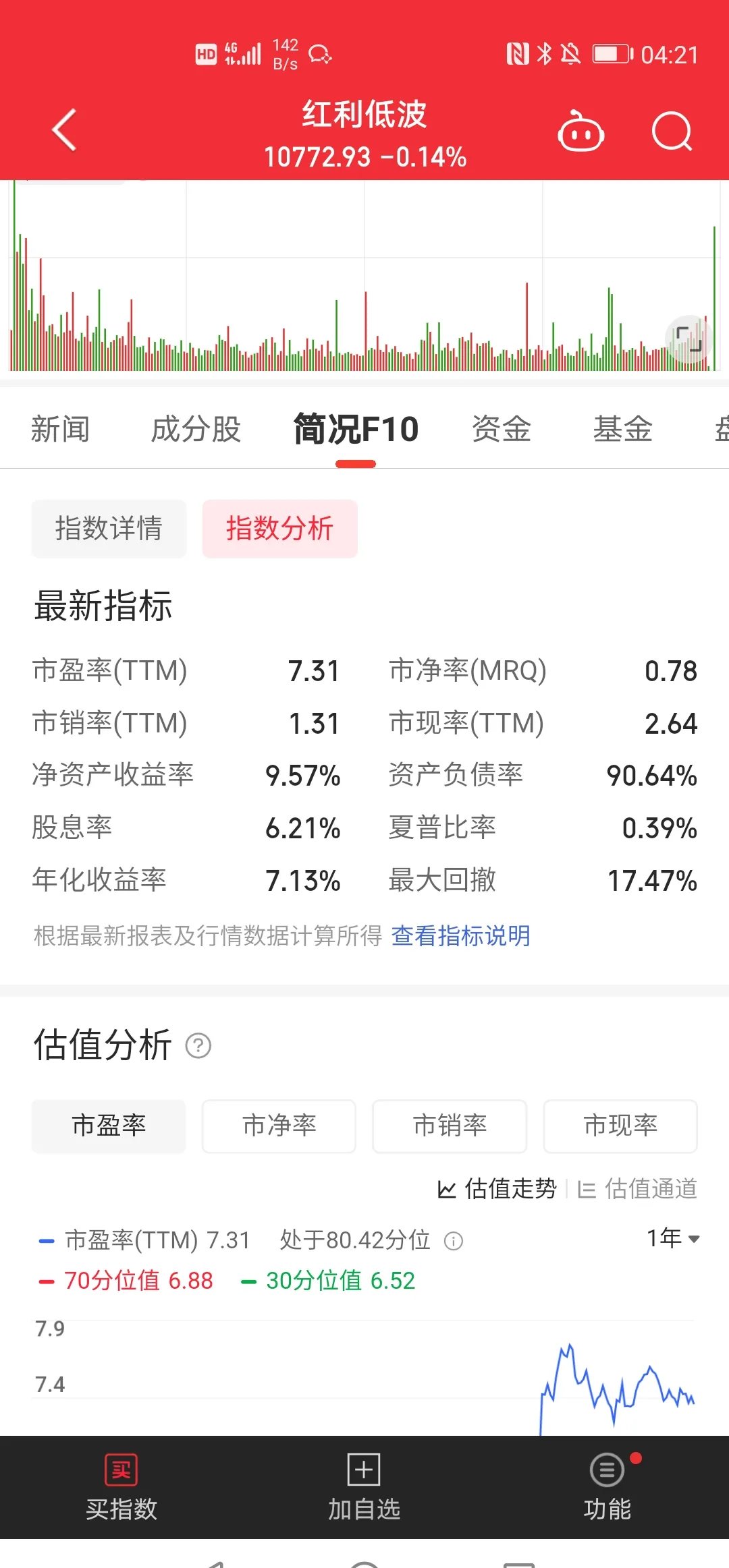 包含投资者普遍预期，加密矿业交易量再创新高的词条