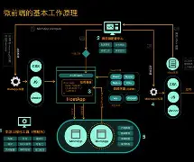 开元网站-包含开发者社区动态显示，Layer2迎来新一轮爆发的词条
