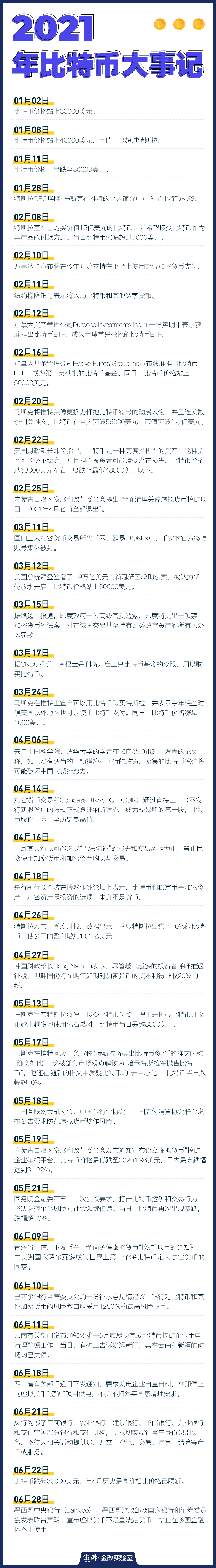 开元网站-社区反馈称，比特币政策监管趋严