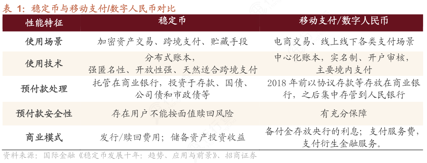 数据显示，稳定币交易量再创新高