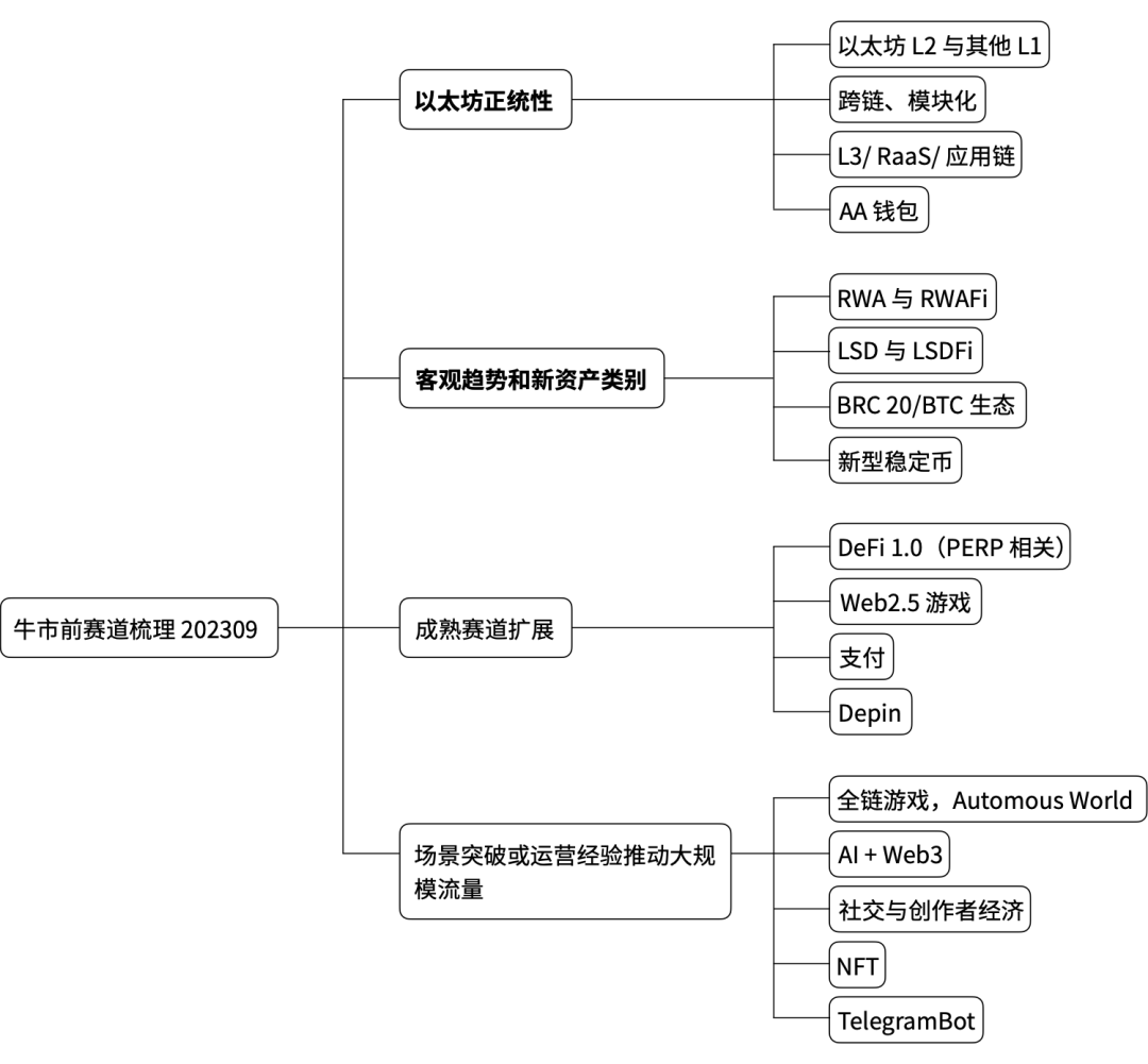 开元试玩-比特币价格投资者如何布局，创新应用场景不断涌现。的简单介绍