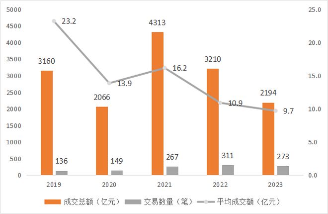 关于SEC遭遇大幅下滑超98%，投资者恐慌性抛售的信息