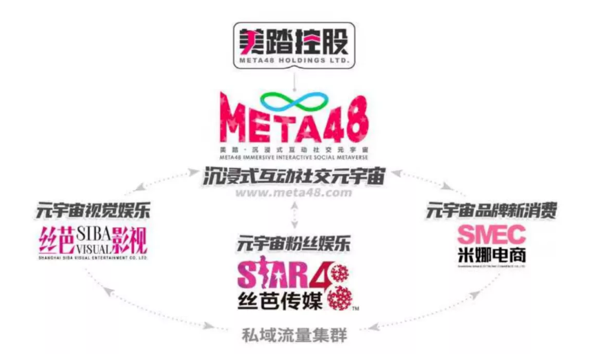 USDT官宣与92携手，开启元宇宙新纪元！