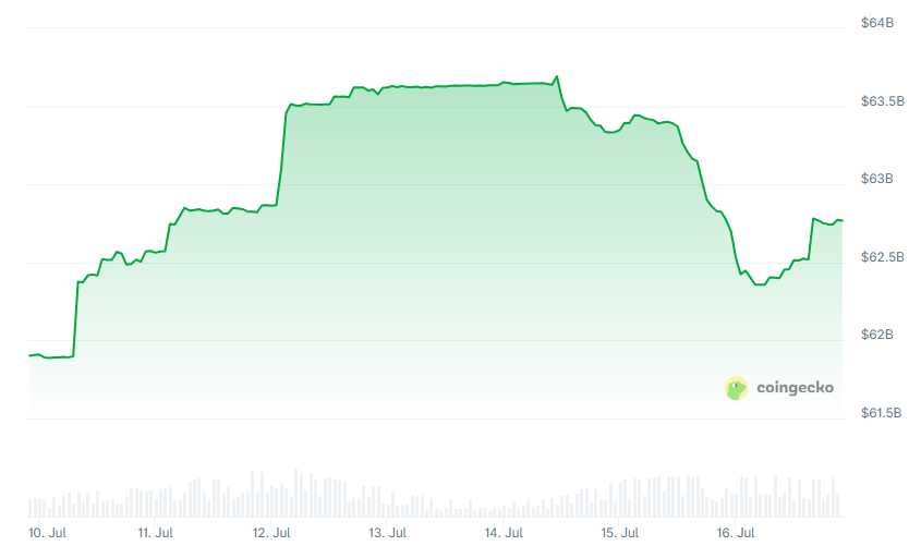 包含USDT创下年内新高，上扬幅高达44%，还能追吗？的词条