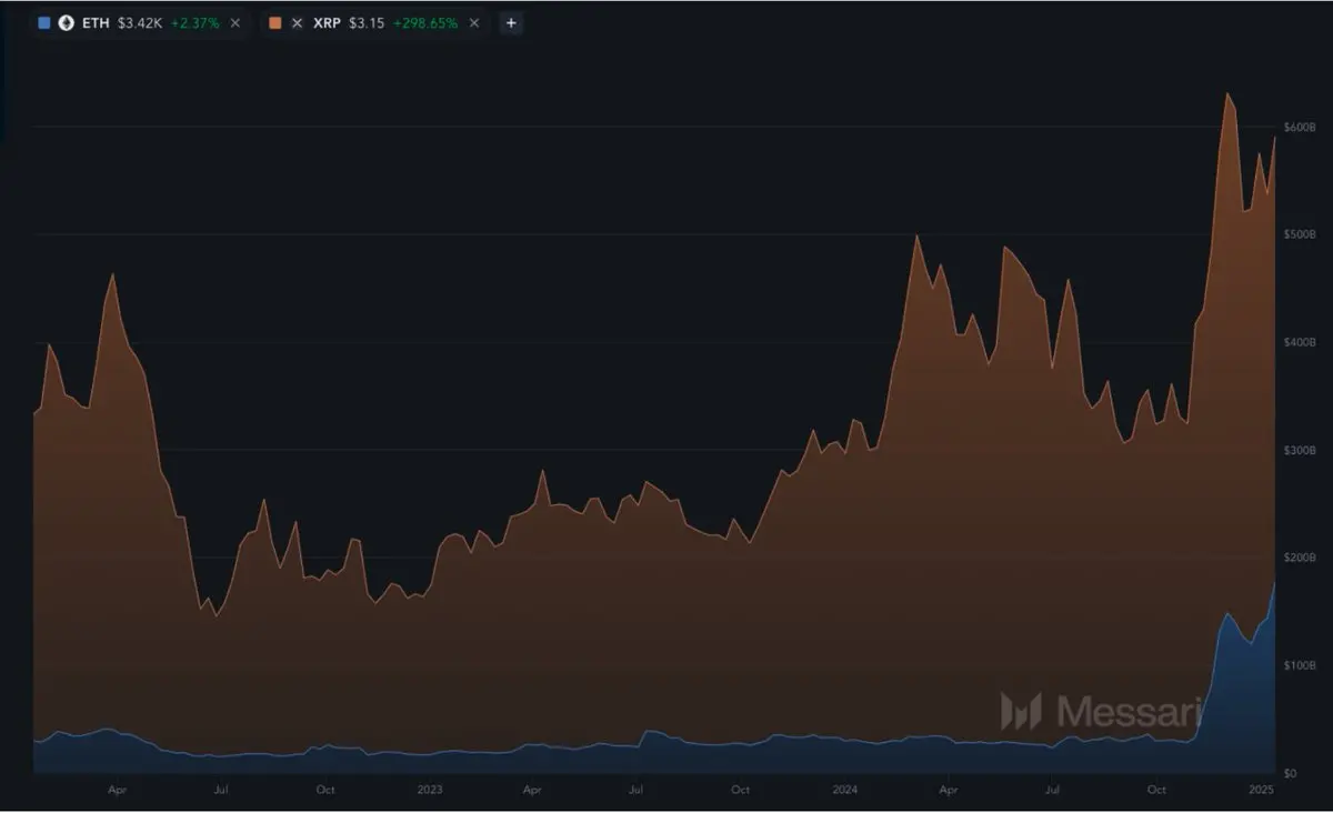 XRP上扬势惊人，一夜飙升107%，加密市场沸腾
