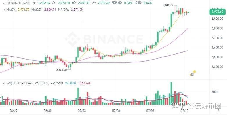 开元网站-XRP上扬势惊人，一夜飙升6.43%，加密市场沸腾