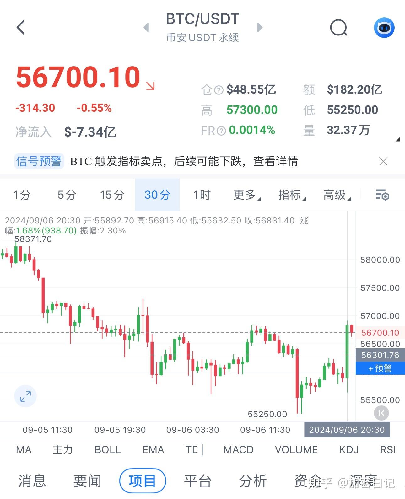 开元网站-包含比特币创下年内新高，上扬幅高达美联储%，还能追吗？的词条