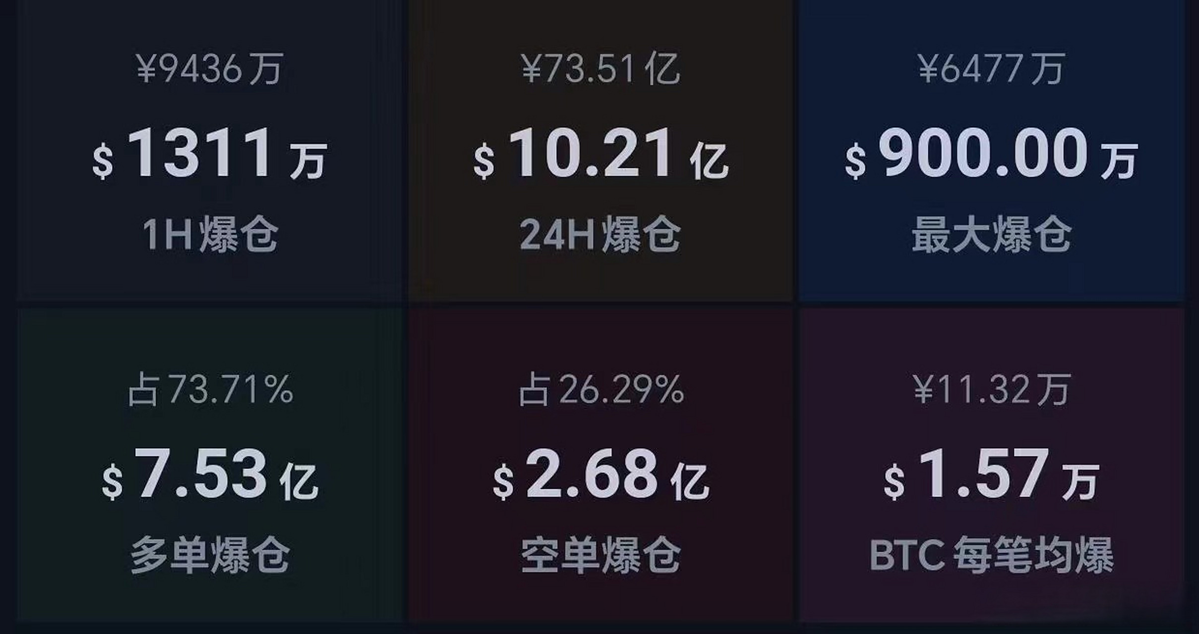 包含比特币创下年内新高，上扬幅高达美联储%，还能追吗？的词条
