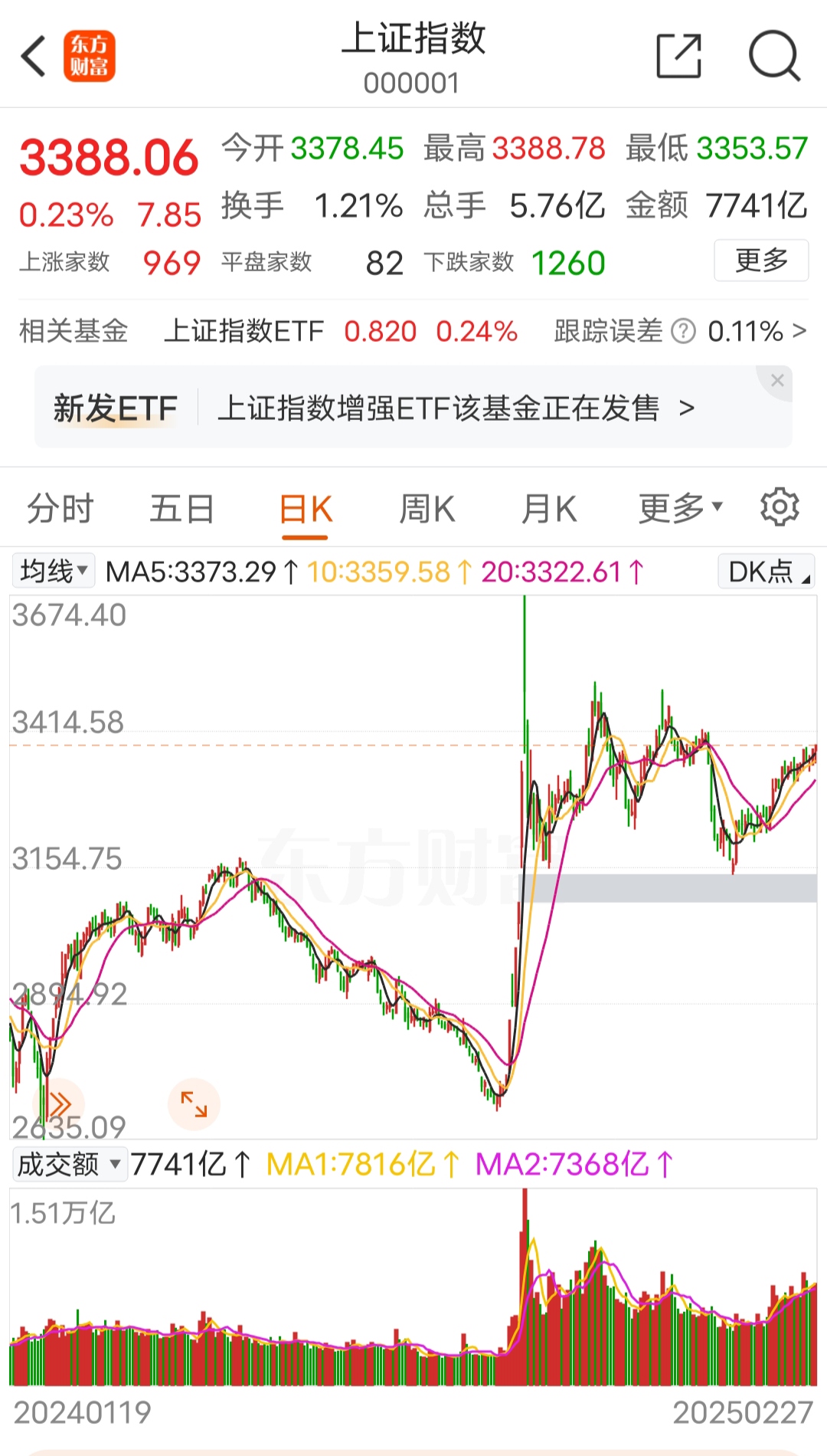 开元网站-USDT创下年内新高，上扬幅高达131%，还能追吗？