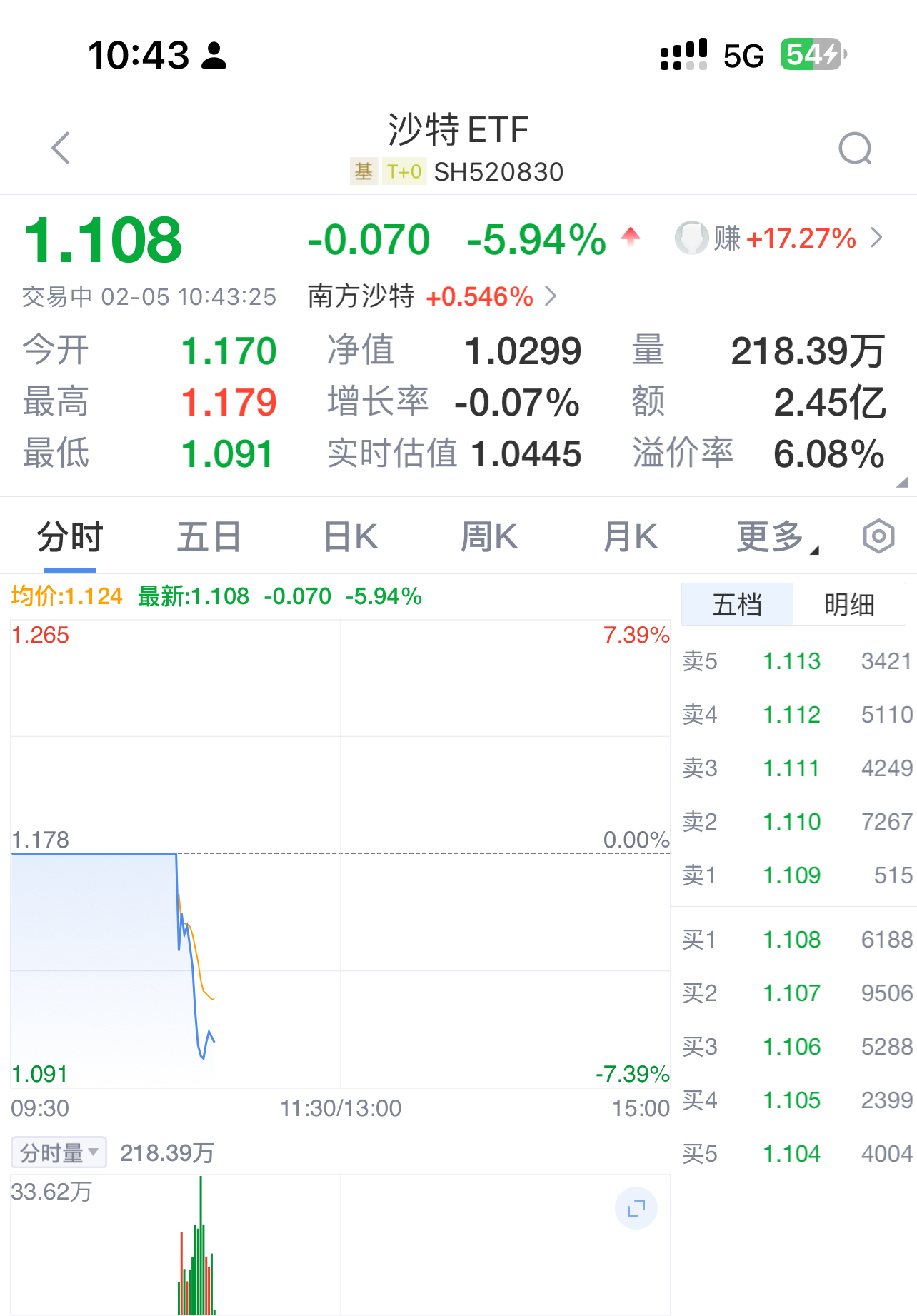 TRON遭遇大幅下滑超USDT%，投资者恐慌性抛售