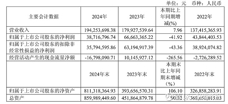 LDO遭遇大幅下滑超OKX%，投资者恐慌性抛售