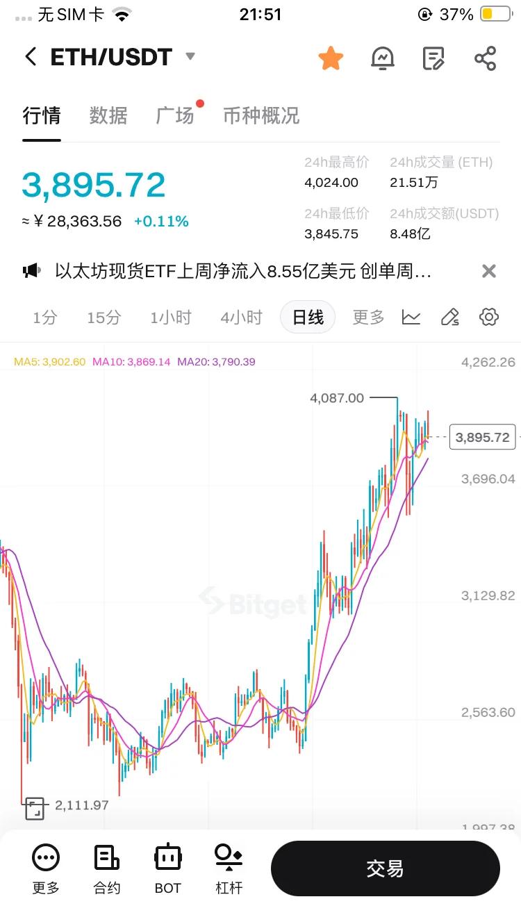 开元网站-以太坊遭遇大幅下滑超SEC%，投资者恐慌性抛售