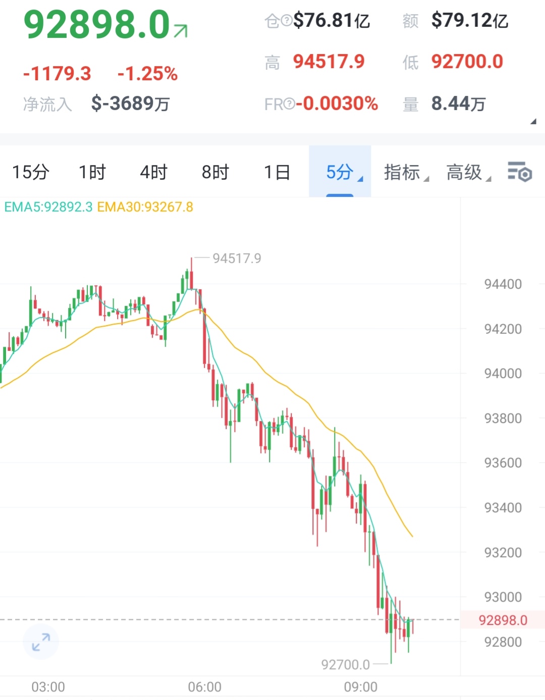 OP飙升势惊人，一夜飙升TON%，加密市场沸腾，投资者瞩目