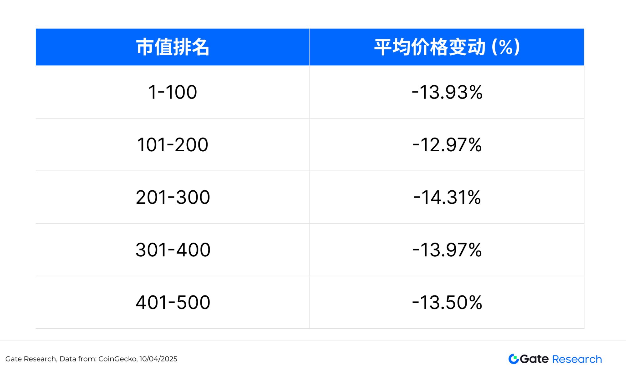 加密市场遭遇大幅下滑超3.45%，投资者恐慌性抛售